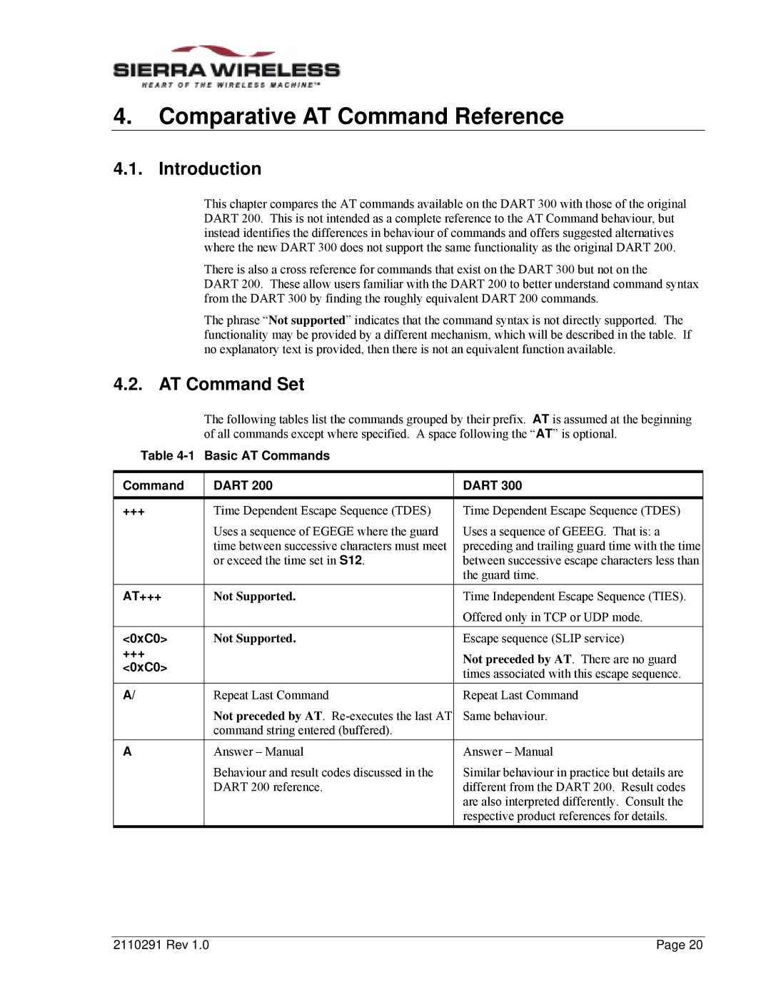 Sierra Wireless 300 manual AT Command Set, Basic AT Commands Dart +++, At+++, 0xC0 