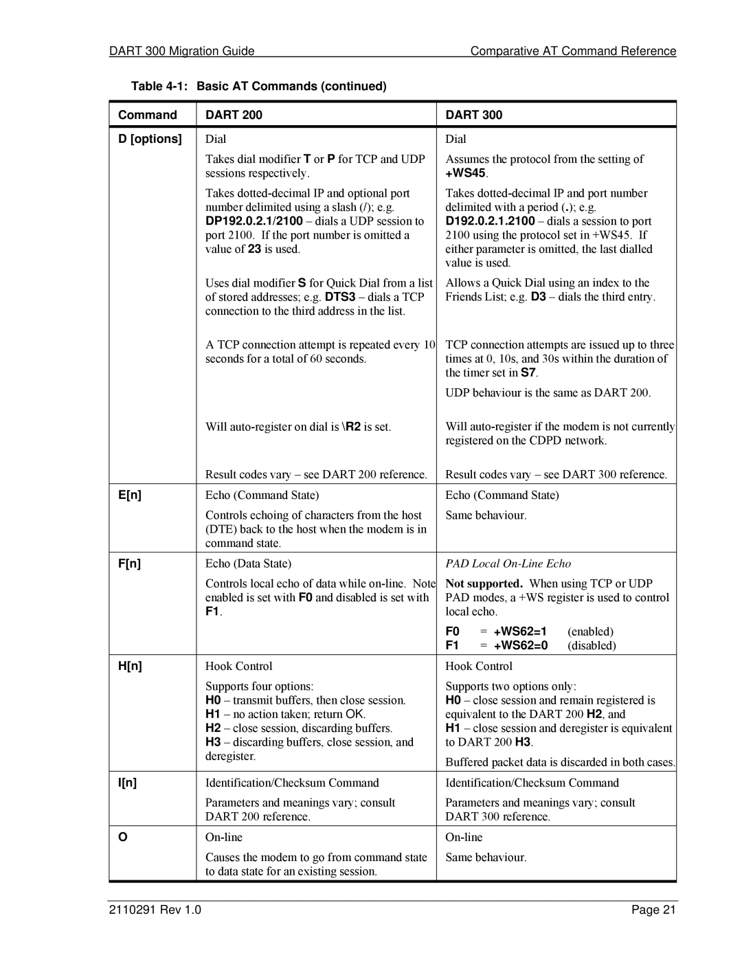 Sierra Wireless 300 manual Basic AT Commands Dart Options, +WS45, PAD Local On-Line Echo, +WS62=1 