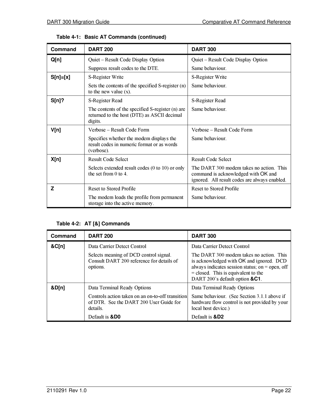 Sierra Wireless 300 manual Basic AT Commands Dart, Sn=x, Sn?, AT & Commands Dart 