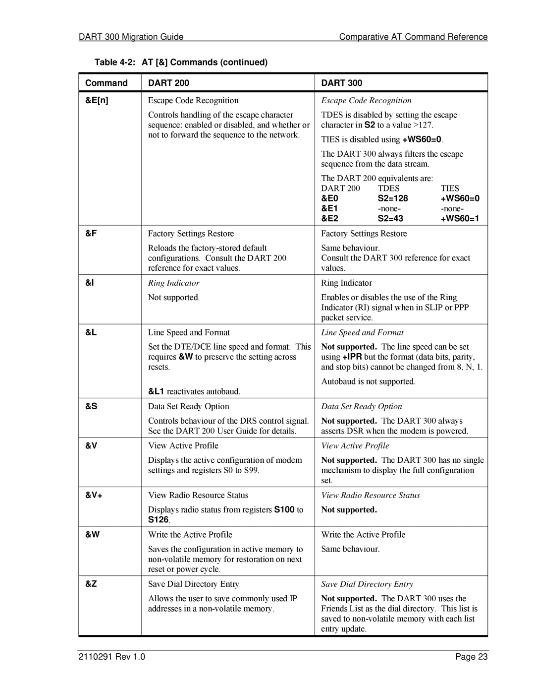 Sierra Wireless 300 manual S2=128 +WS60=0, S2=43 +WS60=1, S126 