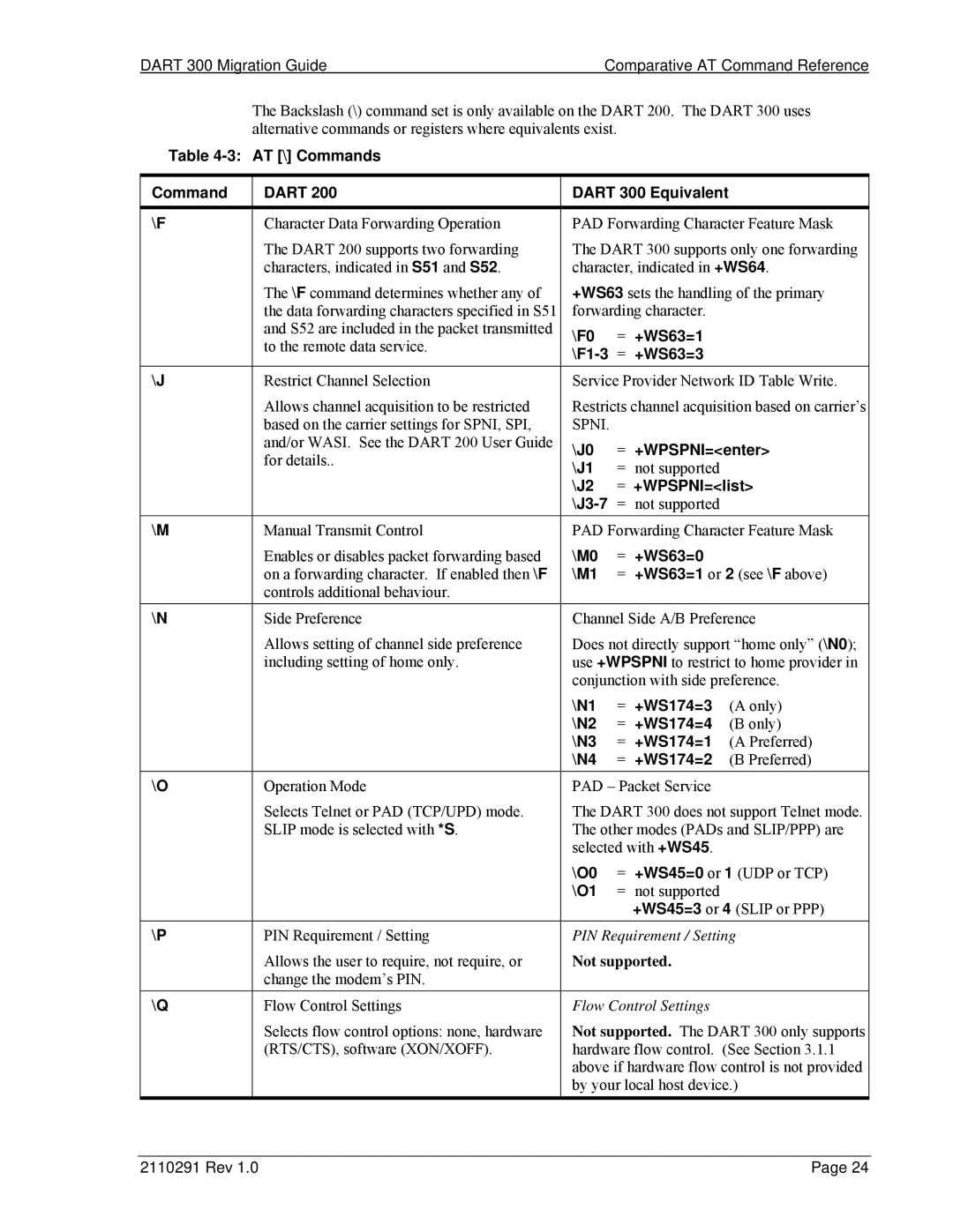 Sierra Wireless AT \ Commands Dart Dart 300 Equivalent, F0 = +WS63=1, F1-3 = +WS63=3, J0 = +WPSPNI=enter, J1, M1, O0 