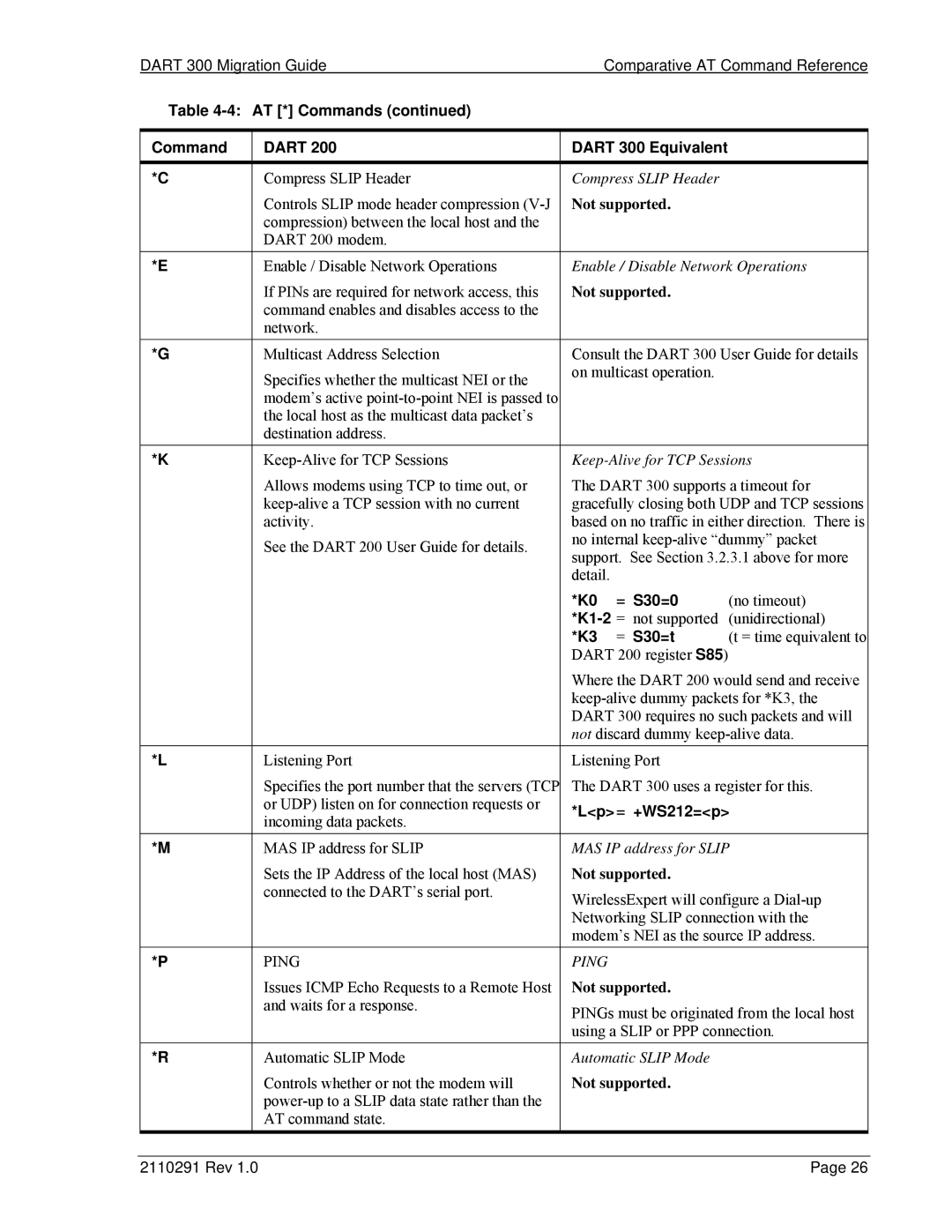 Sierra Wireless 300 manual = S30=0, K1-2 =, S30=t, Lp= +WS212=p 