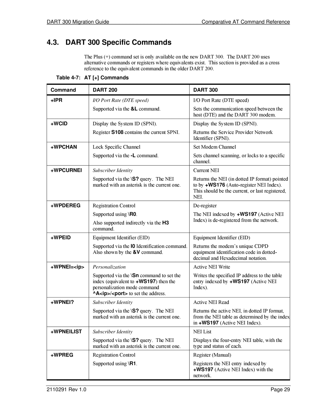 Sierra Wireless manual Dart 300 Specific Commands, AT + Commands 