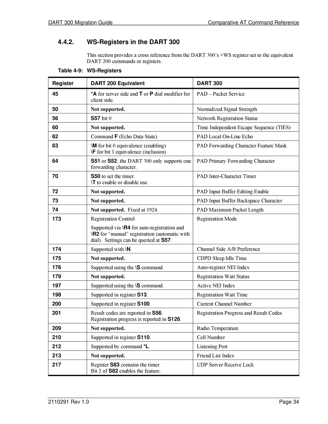 Sierra Wireless 300 manual WS-Registers in the Dart 