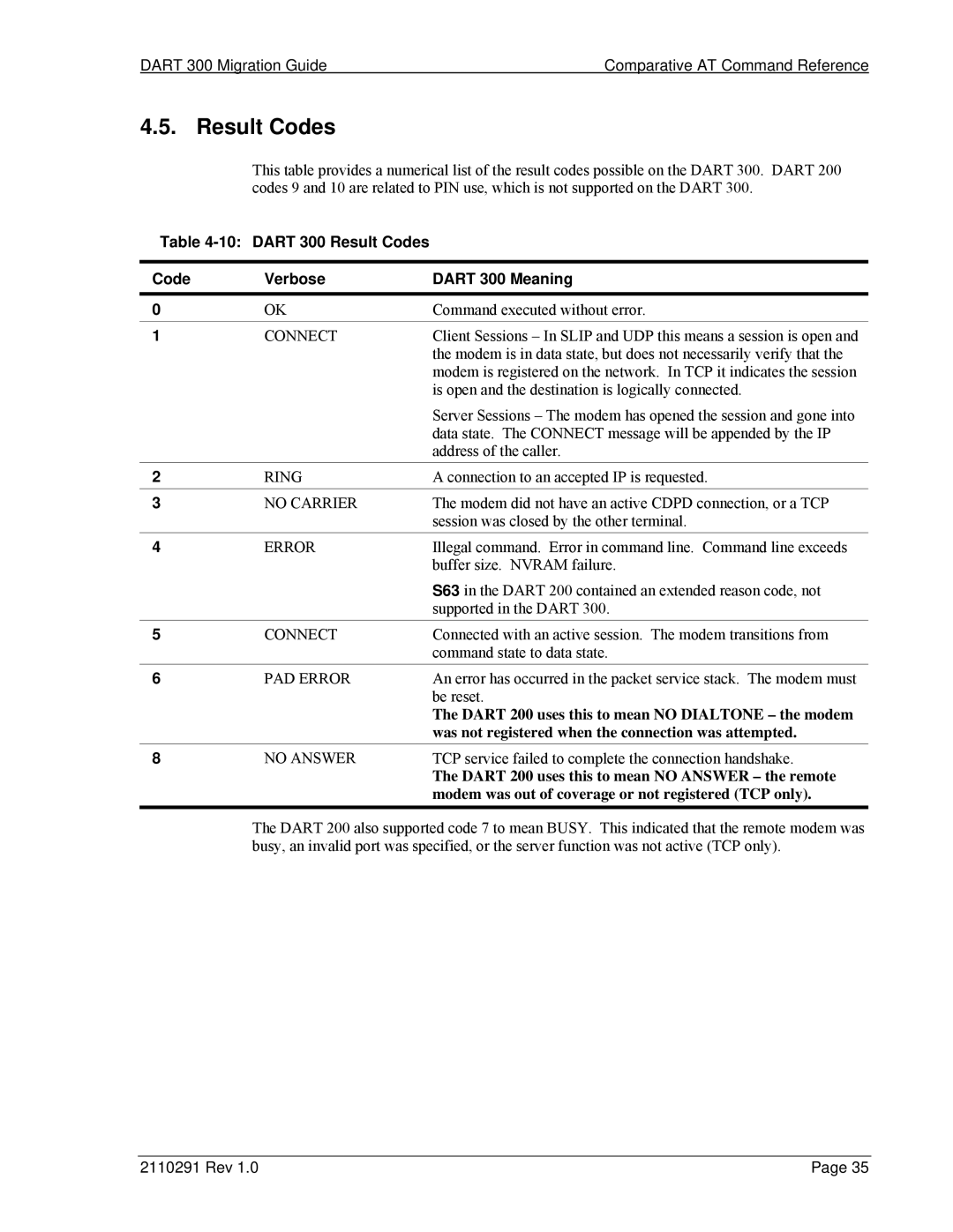 Sierra Wireless manual Dart 300 Result Codes Verbose Dart 300 Meaning 