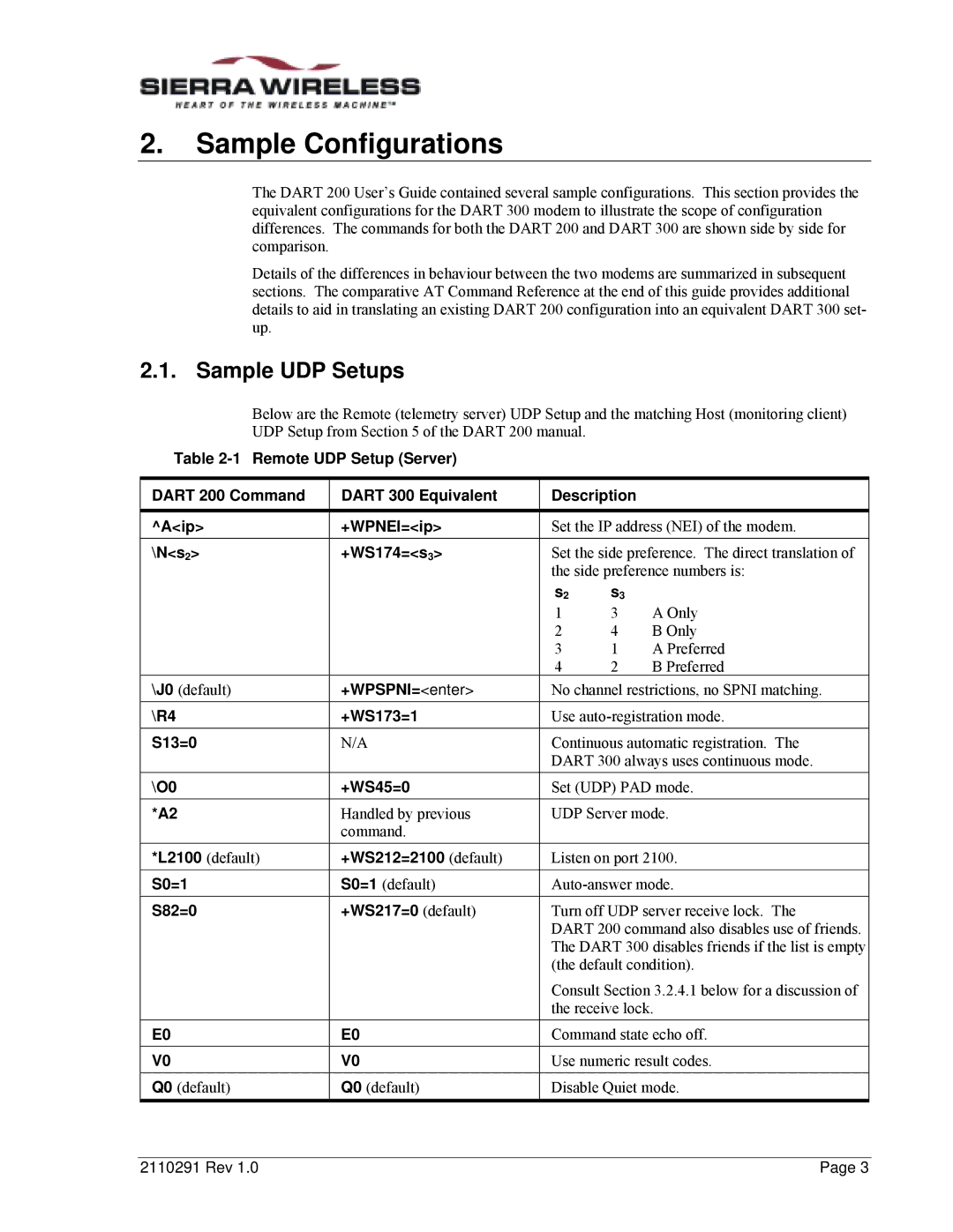 Sierra Wireless 300 manual Sample UDP Setups 