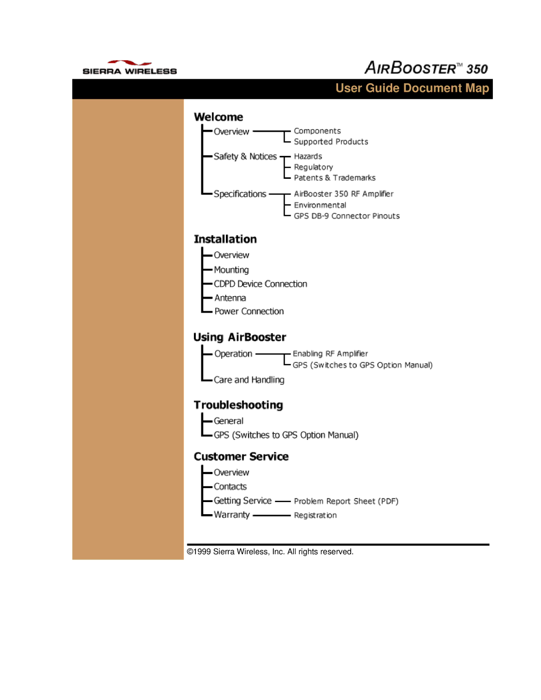 Sierra Wireless 350 specifications User Guide Document Map 