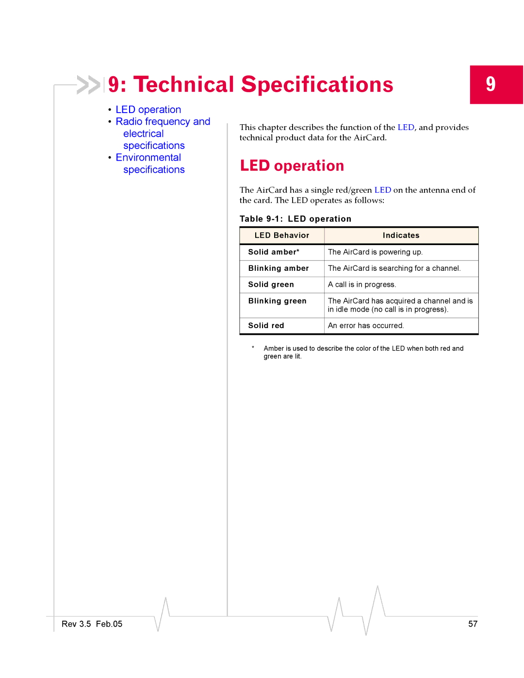 Sierra Wireless 555 manual Technical Specifications, LED operation 