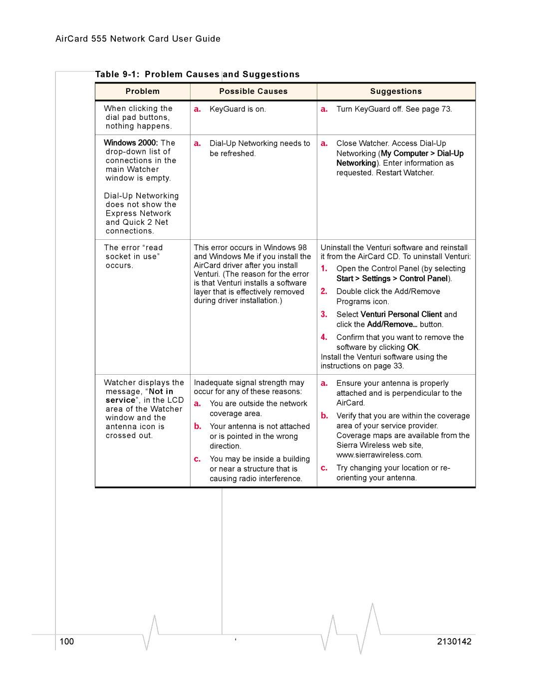 Sierra Wireless 555 manual 100 2130142 