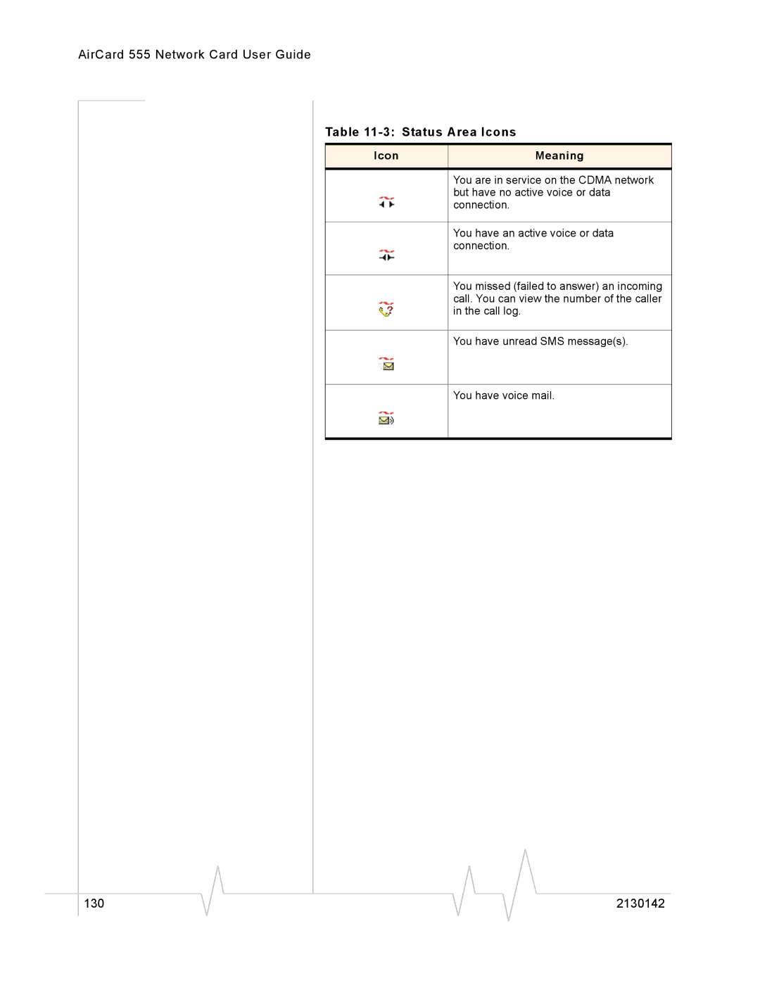 Sierra Wireless 555 manual 130 2130142 