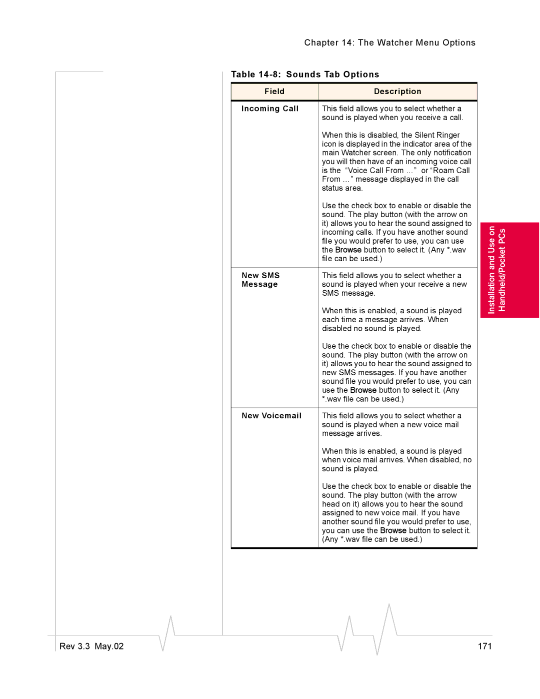 Sierra Wireless 555 manual Field Description Incoming Call, New Voicemail 