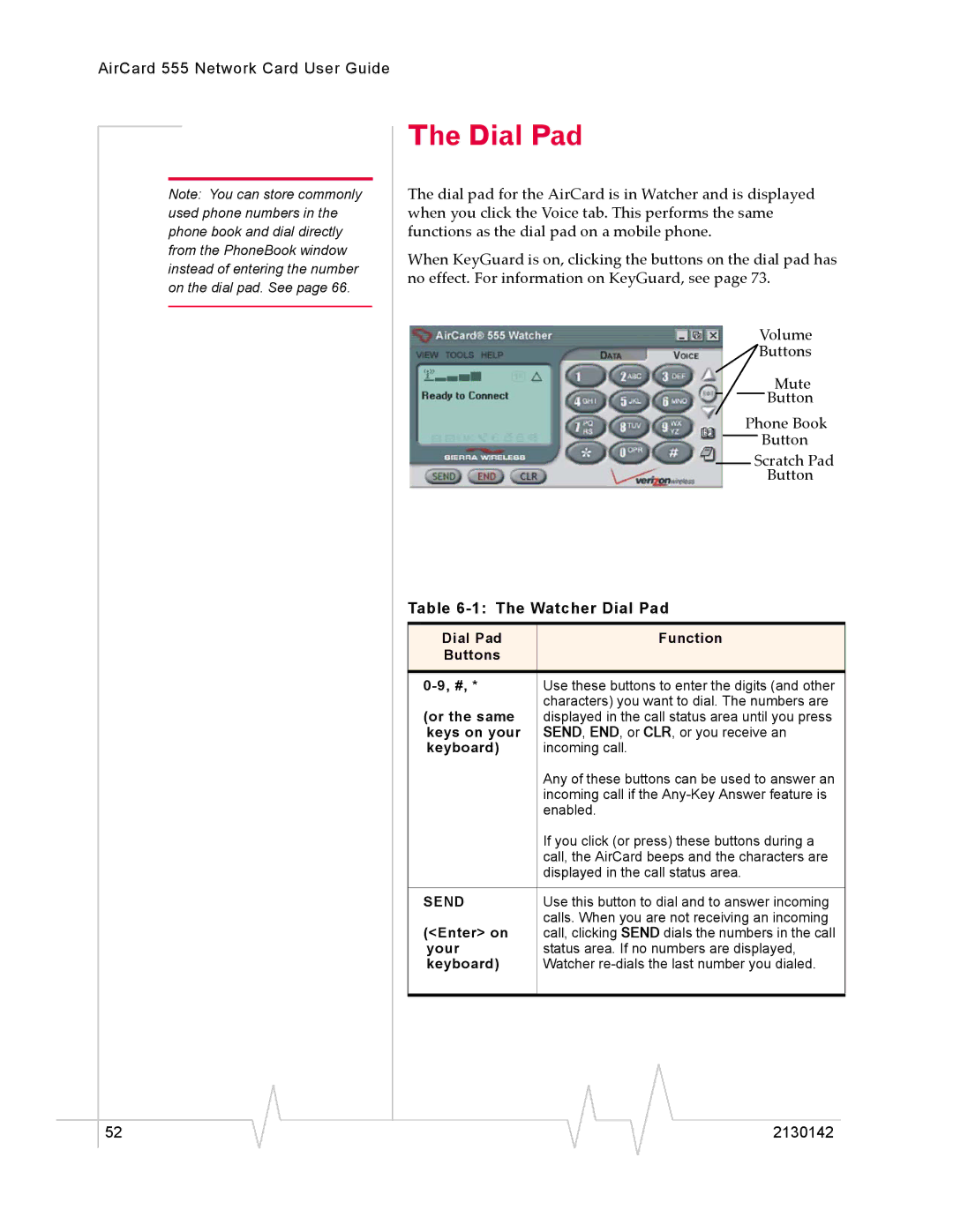 Sierra Wireless 555 manual Watcher Dial Pad 