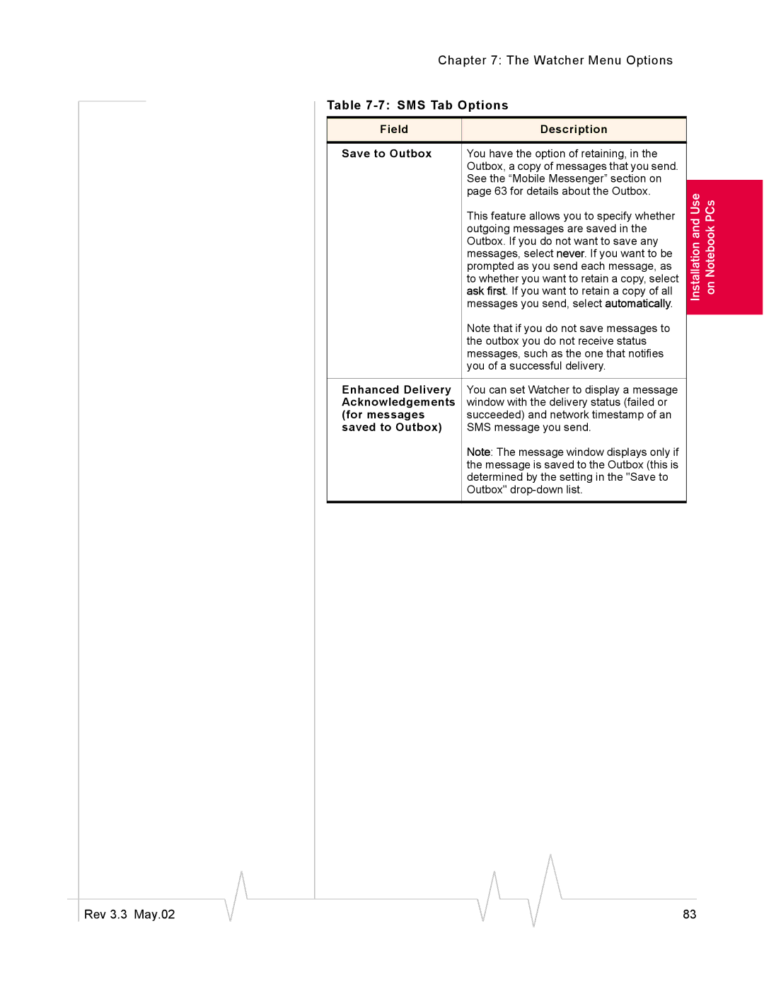 Sierra Wireless 555 Field Description Save to Outbox, Enhanced Delivery, Acknowledgements, For messages, Saved to Outbox 