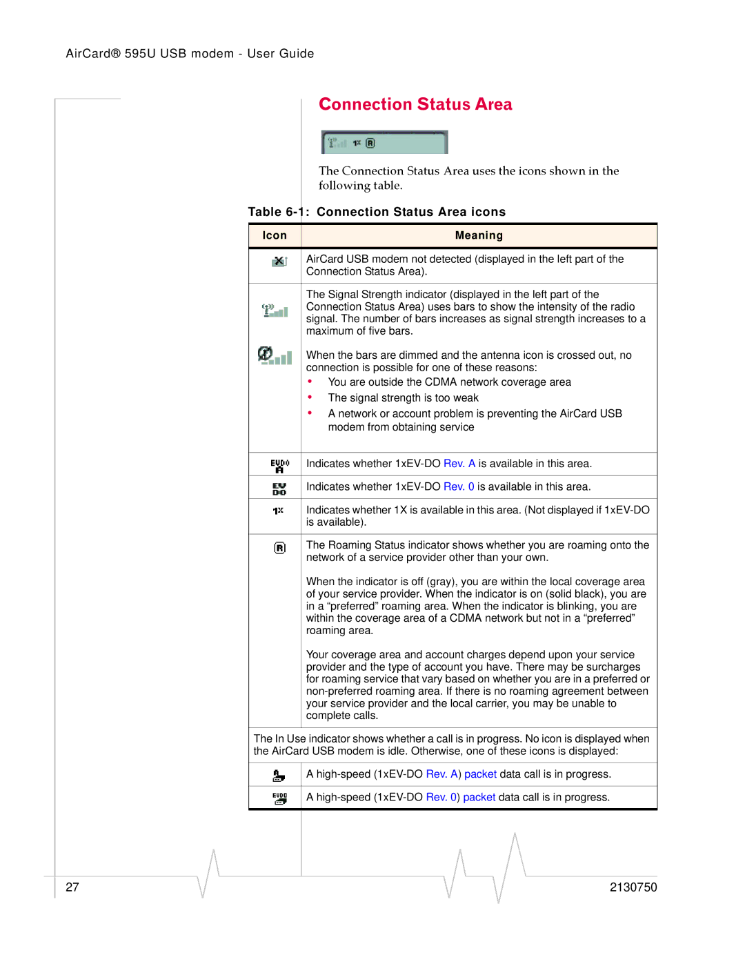 Sierra Wireless 595U manual Connection Status Area icons 