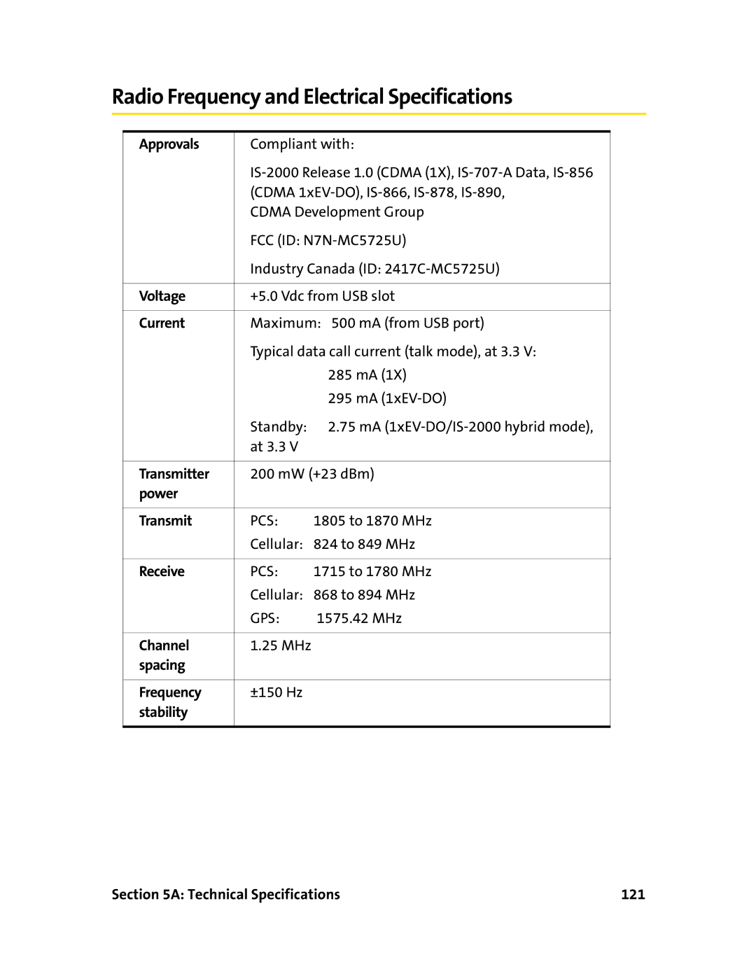 Sierra Wireless 595U manual Radio Frequency and Electrical Specifications 