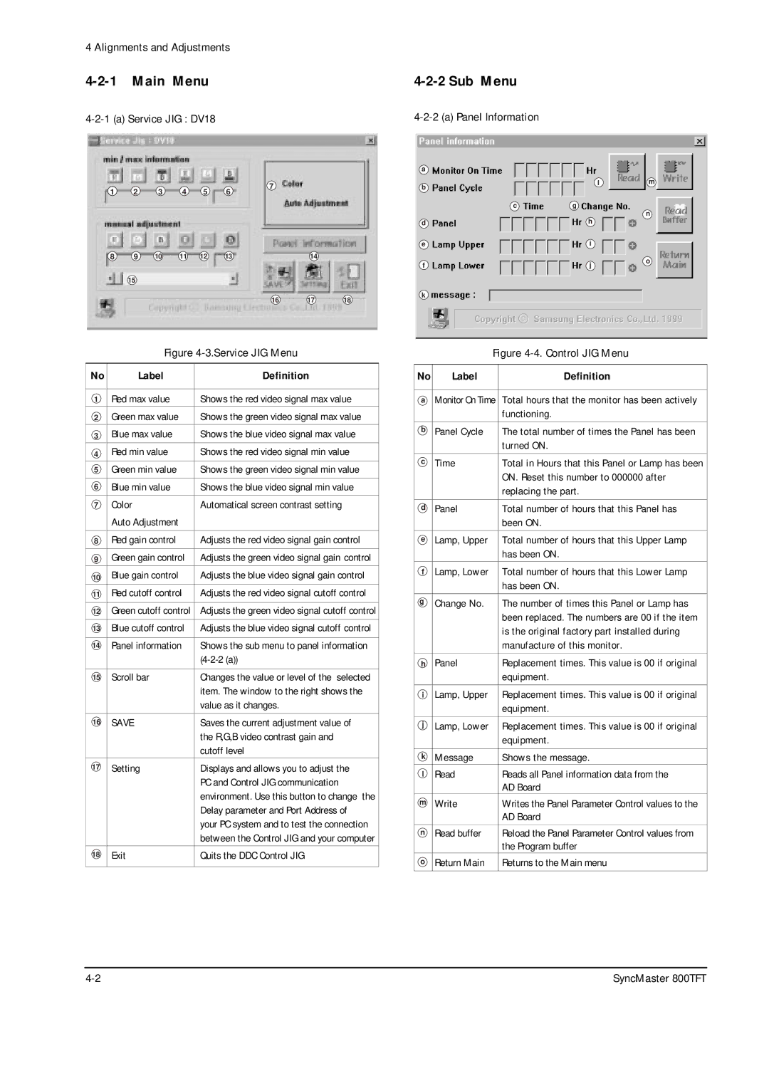 Sierra Wireless 800TFT specifications Main Menu Sub Menu 