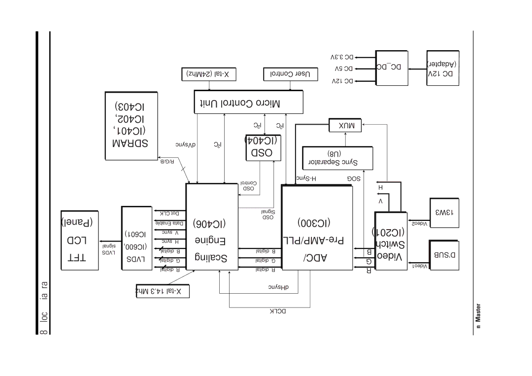 Sierra Wireless 800TFT specifications Video Switch, Block Diagram 