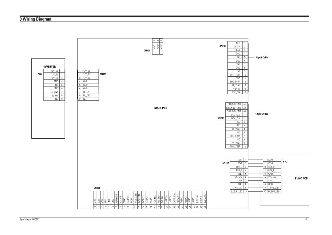 Sierra Wireless 800TFT specifications Wiring Diagram 