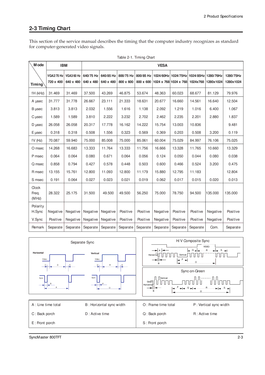 Sierra Wireless 800TFT specifications Timing Chart, IBM Vesa 