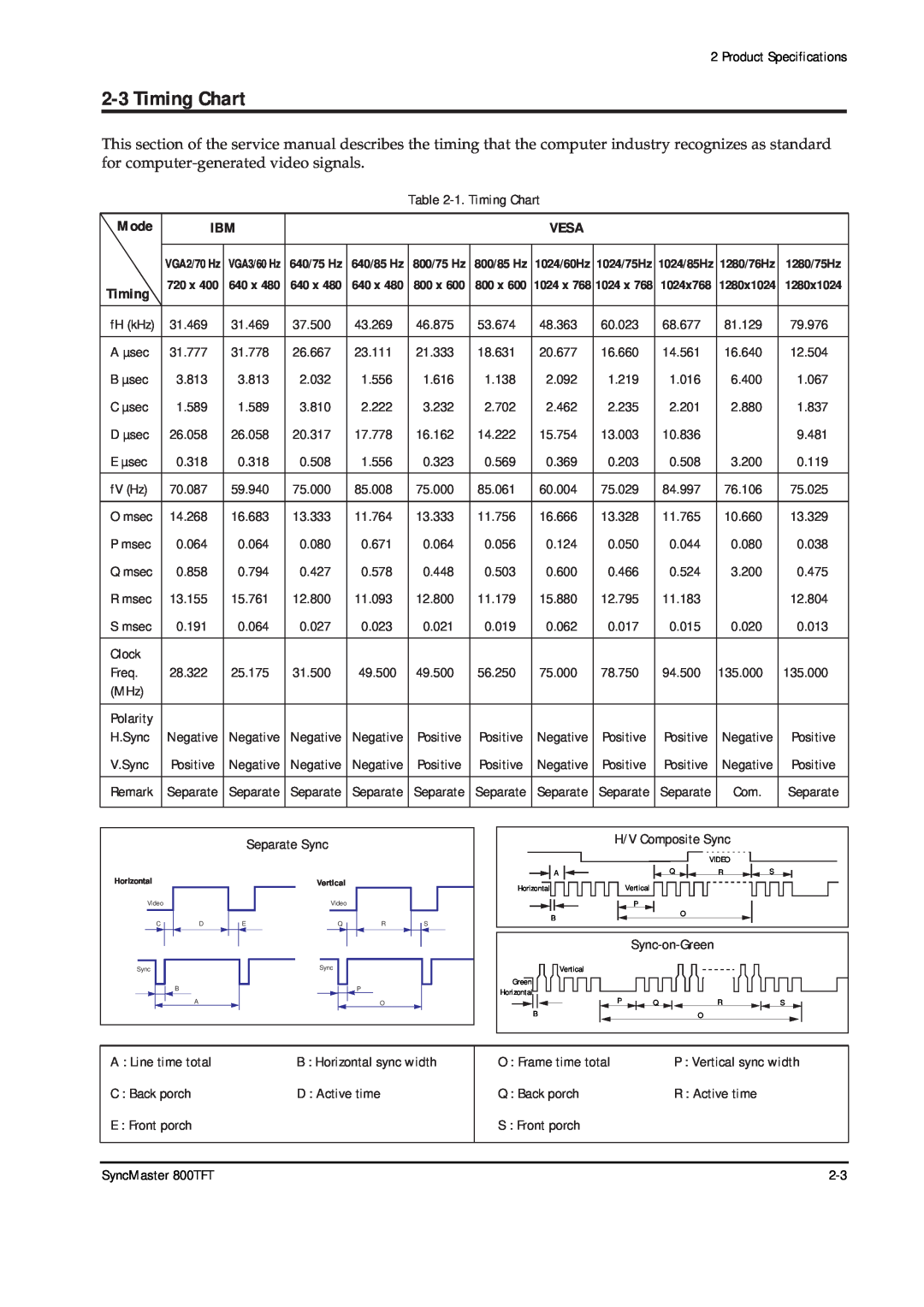 Sierra Wireless 800TFT specifications Timing Chart, Mode, Vesa 