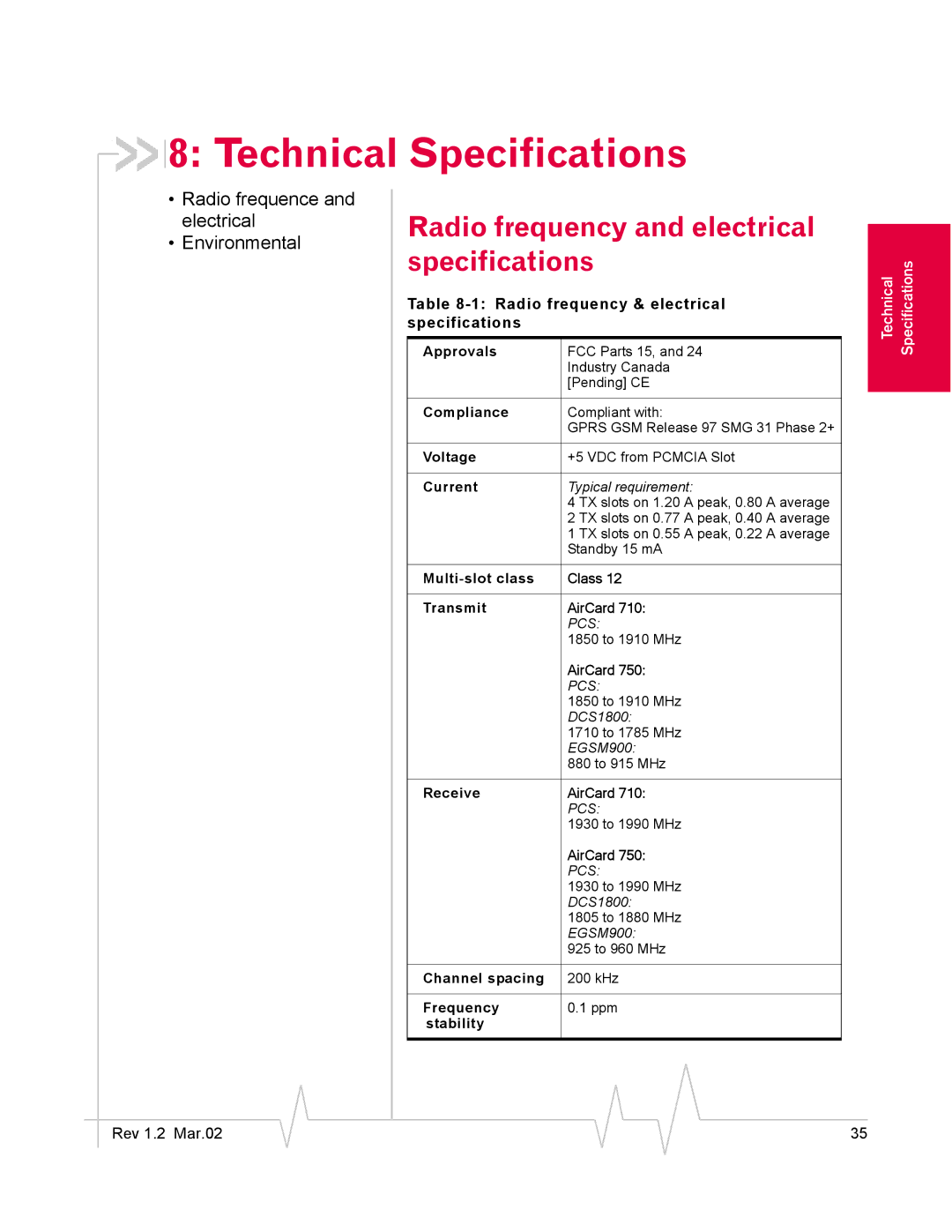 Sierra Wireless AirCard 710, AirCard 750 manual Technical Specifications, Radio frequency and electrical specifications 