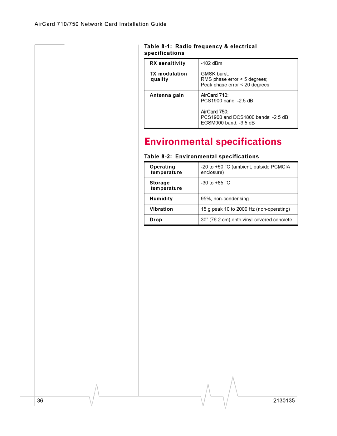 Sierra Wireless AirCard 750, AirCard 710 manual Environmental specifications 