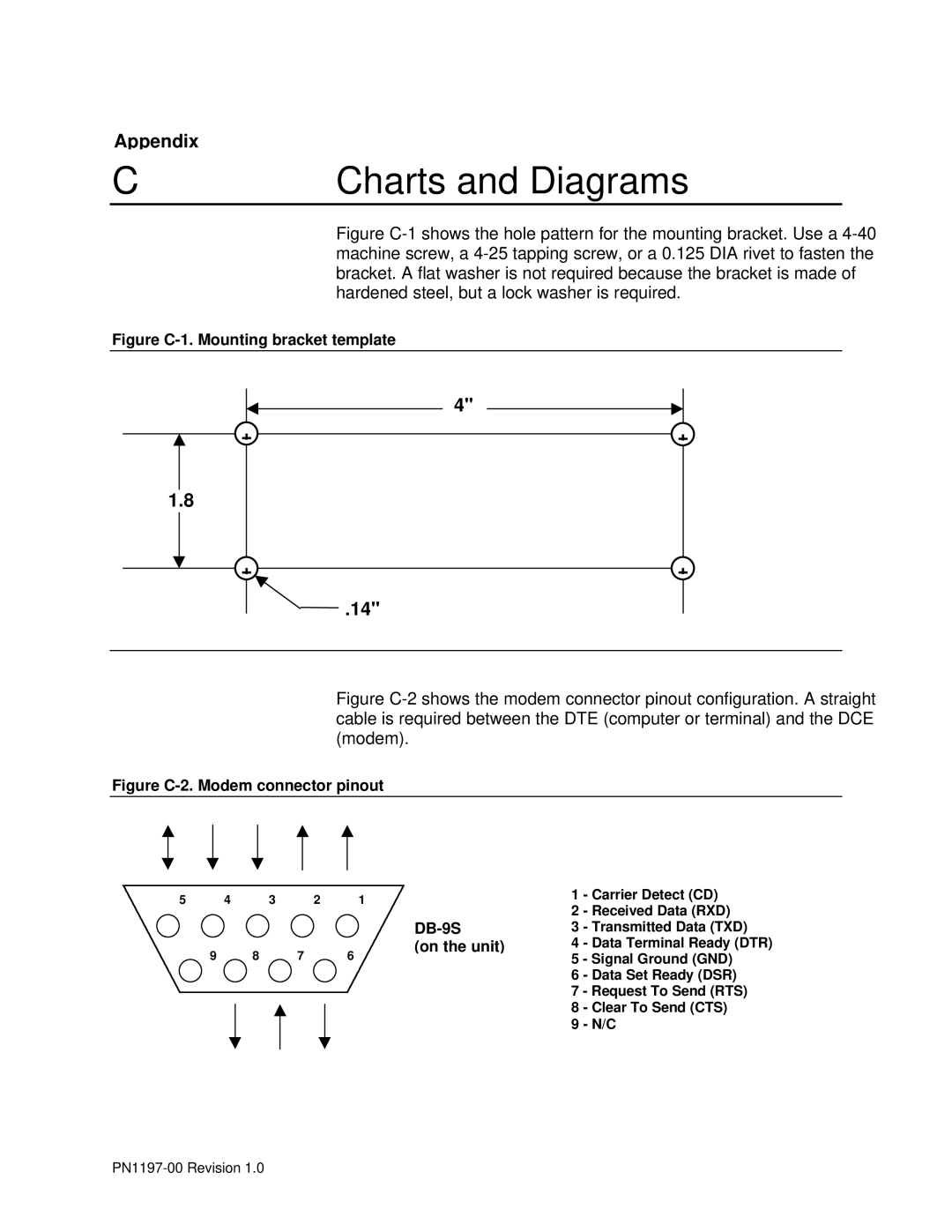 Sierra Wireless DART 200 CDPD Modem manual Charts and Diagrams, On the unit 