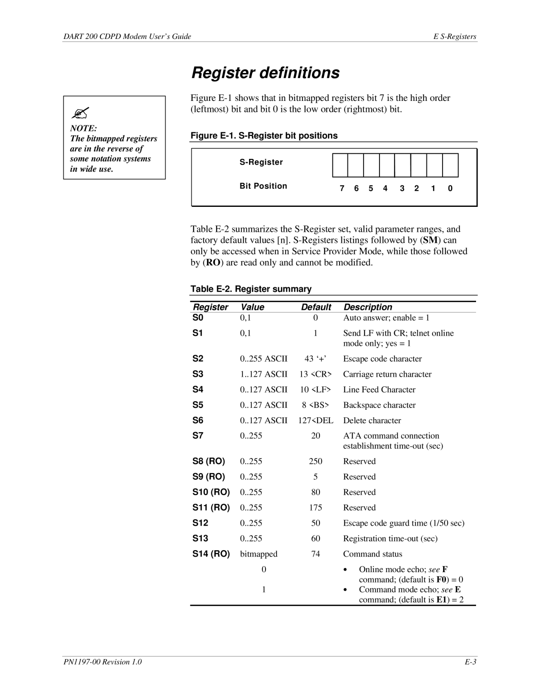 Sierra Wireless DART 200 CDPD Modem manual Register definitions 