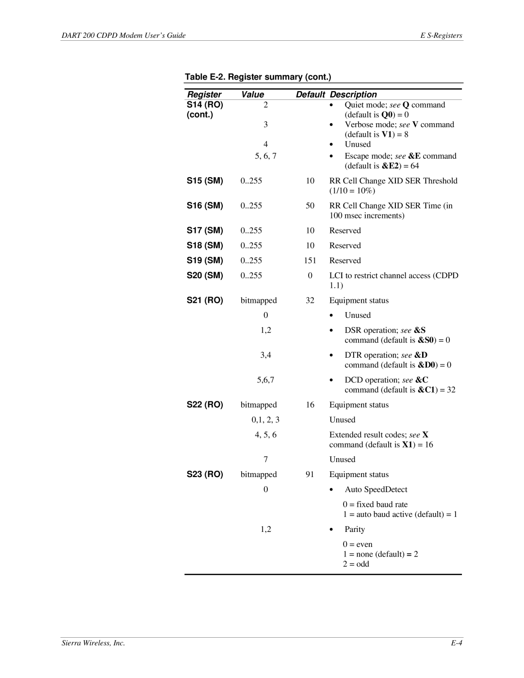 Sierra Wireless DART 200 CDPD Modem manual Cont, S15 SM, S16 SM, S17 SM, S18 SM, S19 SM, S20 SM, S21 RO, S22 RO, S23 RO 