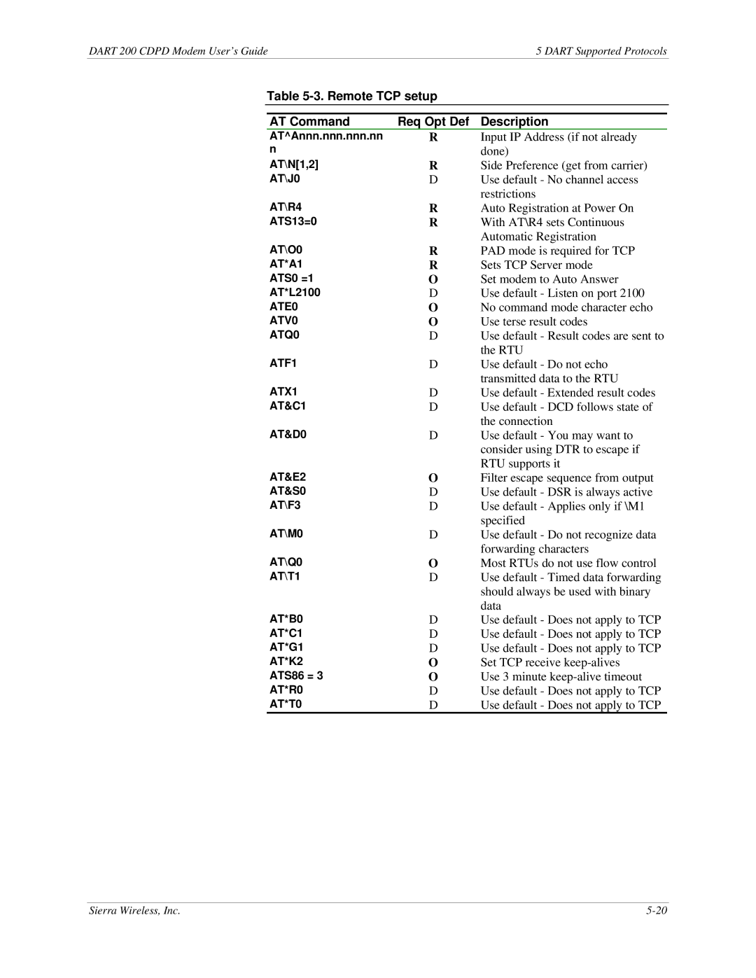 Sierra Wireless DART 200 CDPD Modem manual Remote TCP setup AT Command Req Opt Def Description 