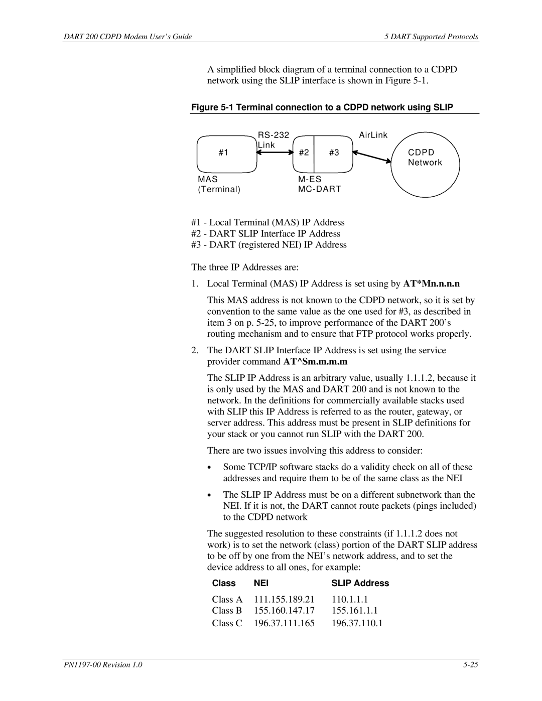 Sierra Wireless DART 200 CDPD Modem manual Class, Slip Address 