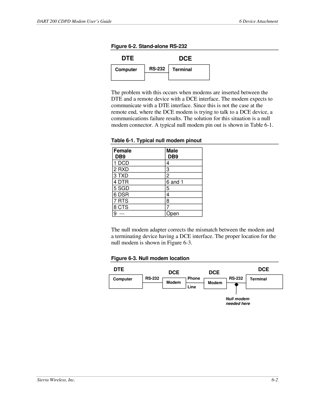 Sierra Wireless DART 200 CDPD Modem manual Stand-alone RS-232, Null modem location 