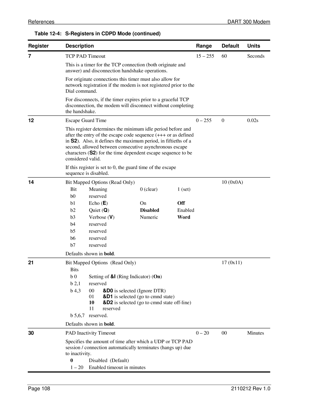 Sierra Wireless DART 300 manual Off, Disabled, Word 