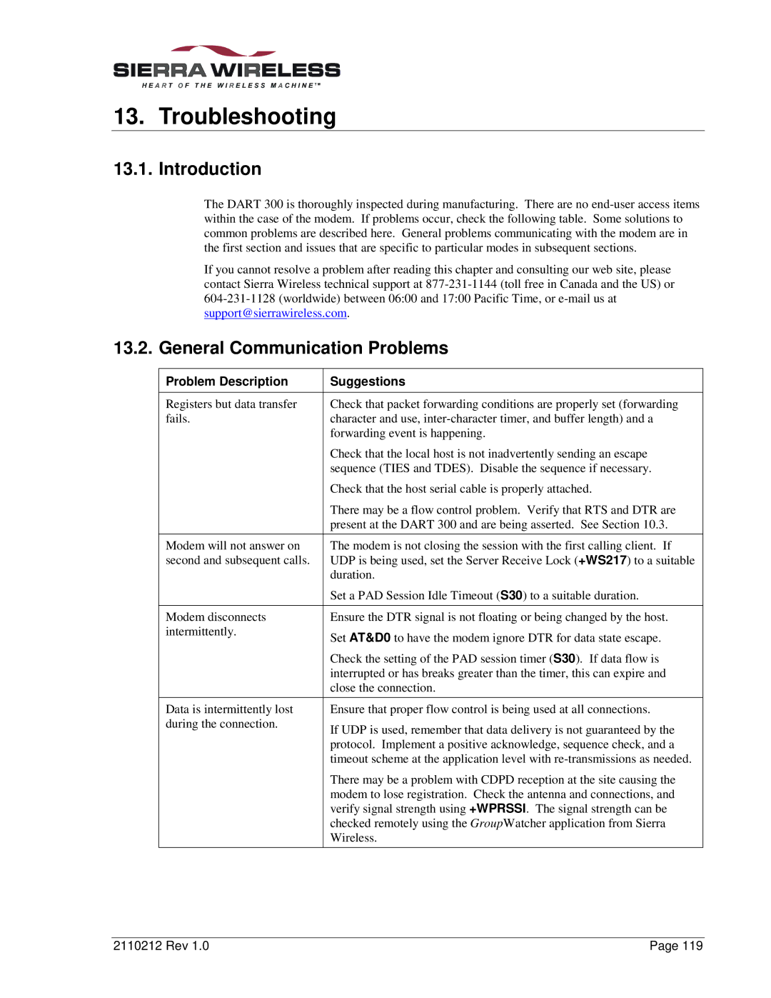 Sierra Wireless DART 300 manual Troubleshooting, General Communication Problems, Problem Description Suggestions 