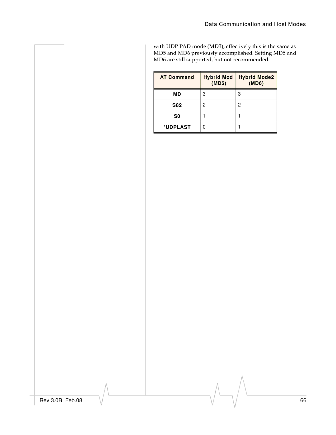 Sierra Wireless EV-DO manual Udplast 