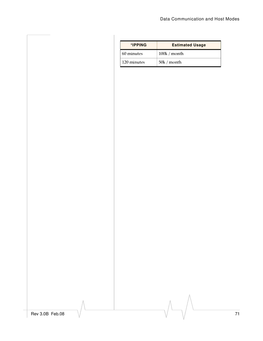 Sierra Wireless EV-DO manual Minutes 100k / month 50k / month 