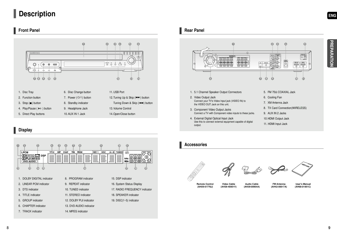 Sierra Wireless HT-TX72 instruction manual Description, Front Panel, Rear Panel, Display, Accessories 