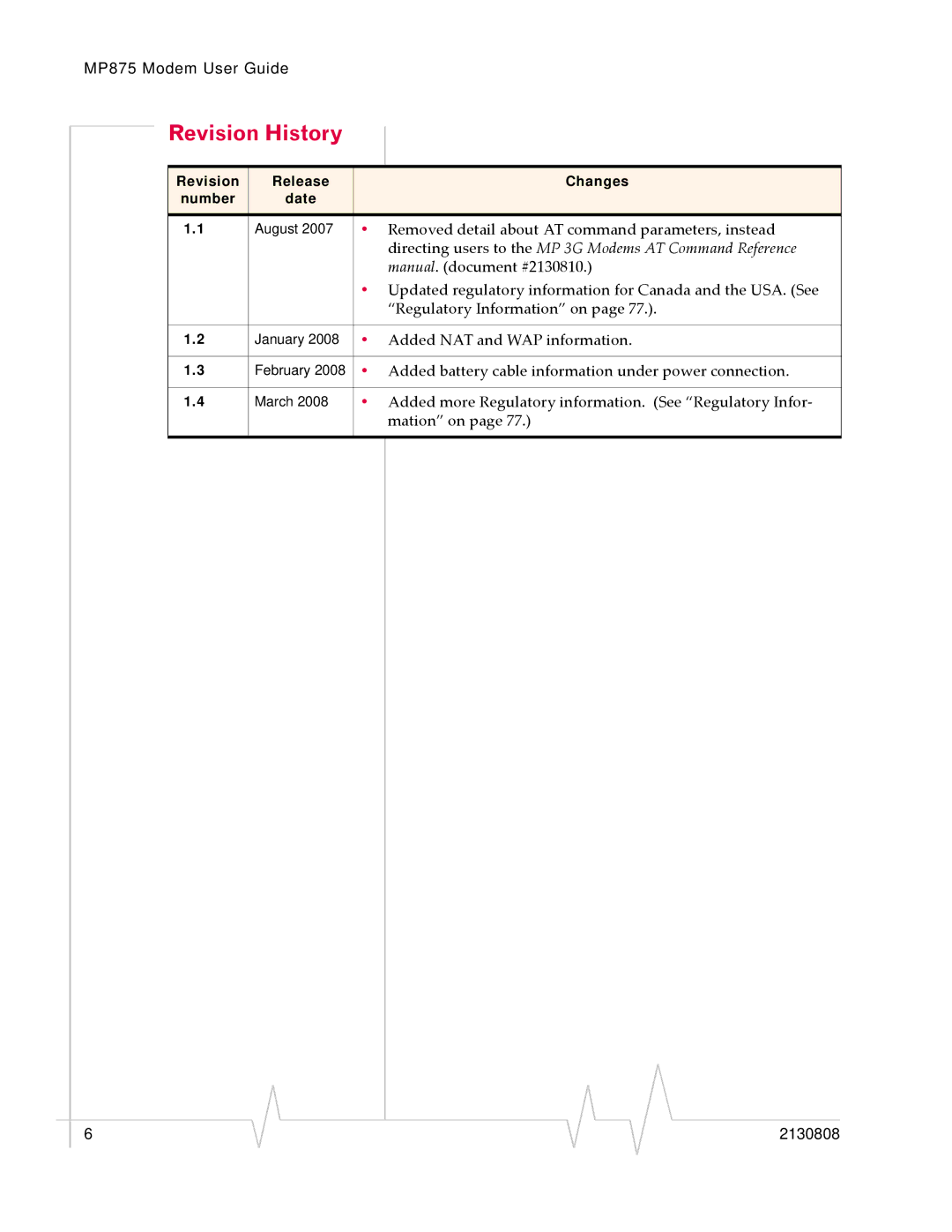 Sierra Wireless MP 875 manual Revision History, Directing users to the MP 3G Modems AT Command Reference 