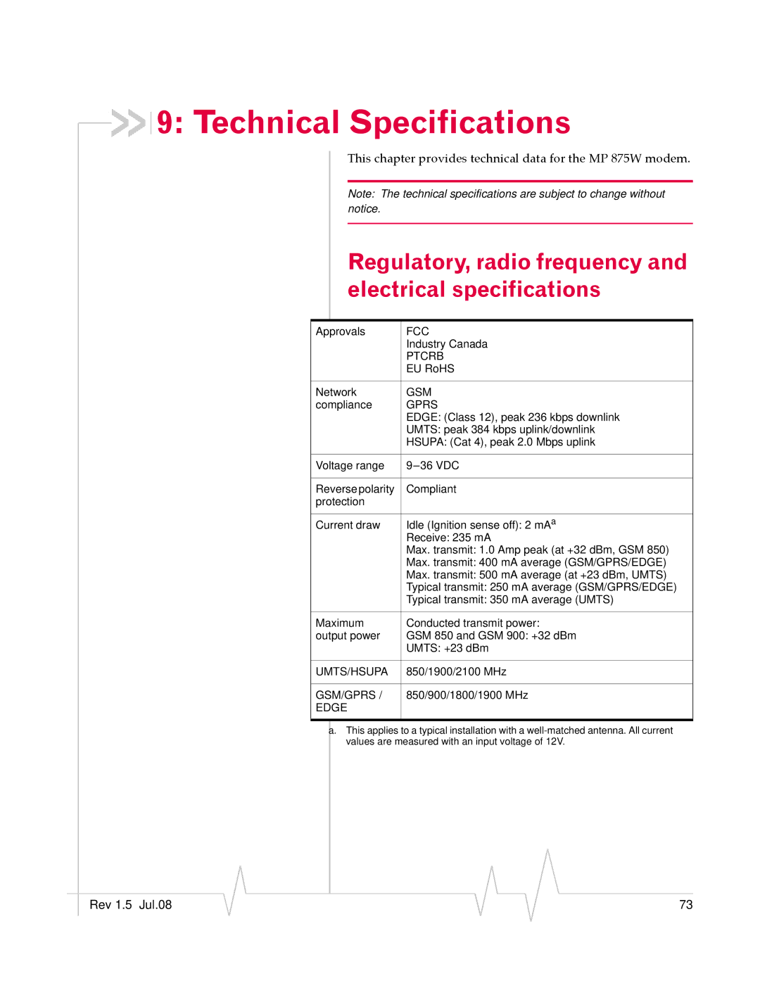 Sierra Wireless MP 875 manual Technical Specifications, Regulatory, radio frequency and electrical specifications 