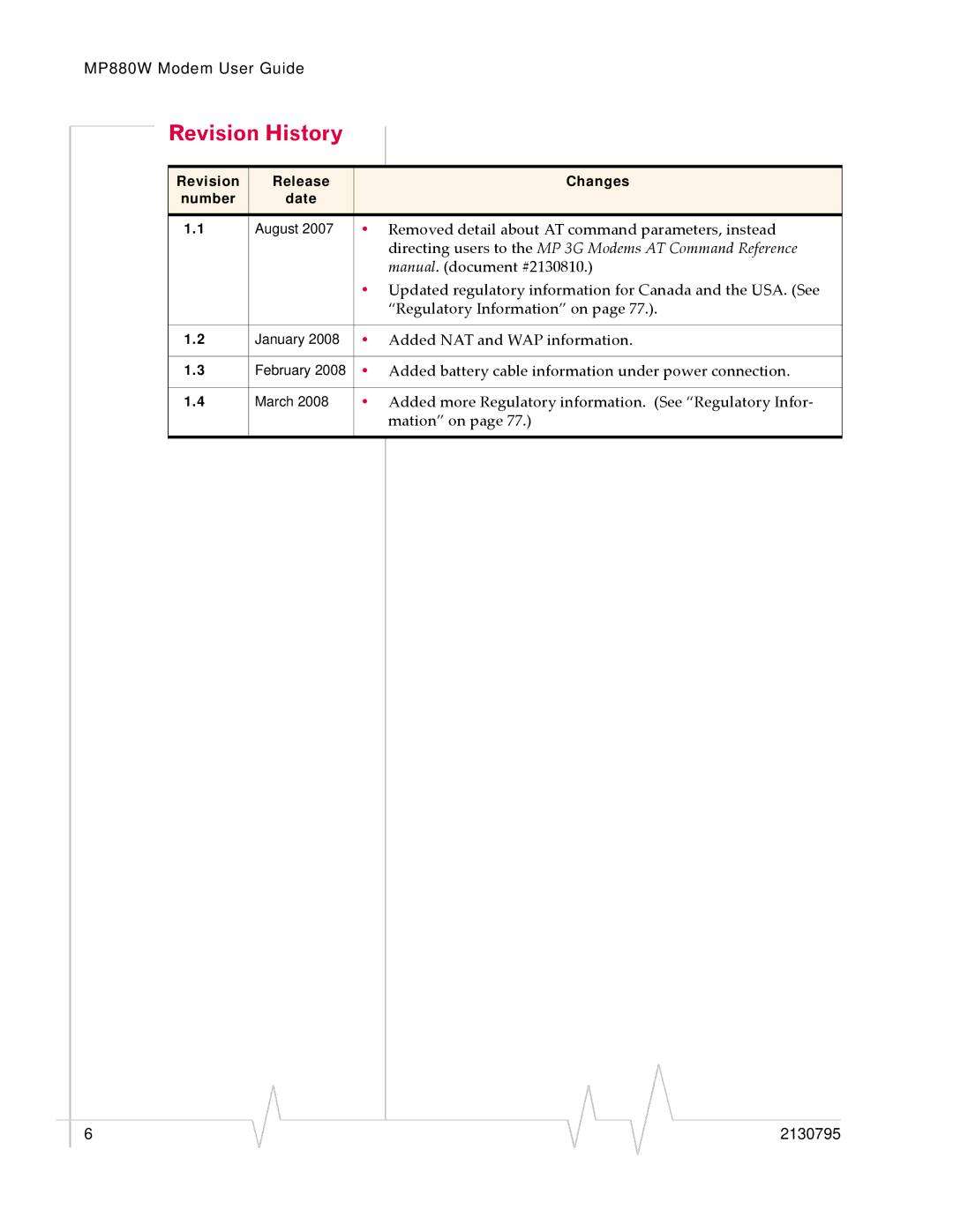 Sierra Wireless MP 880W manual Revision History, Directing users to the MP 3G Modems AT Command Reference 