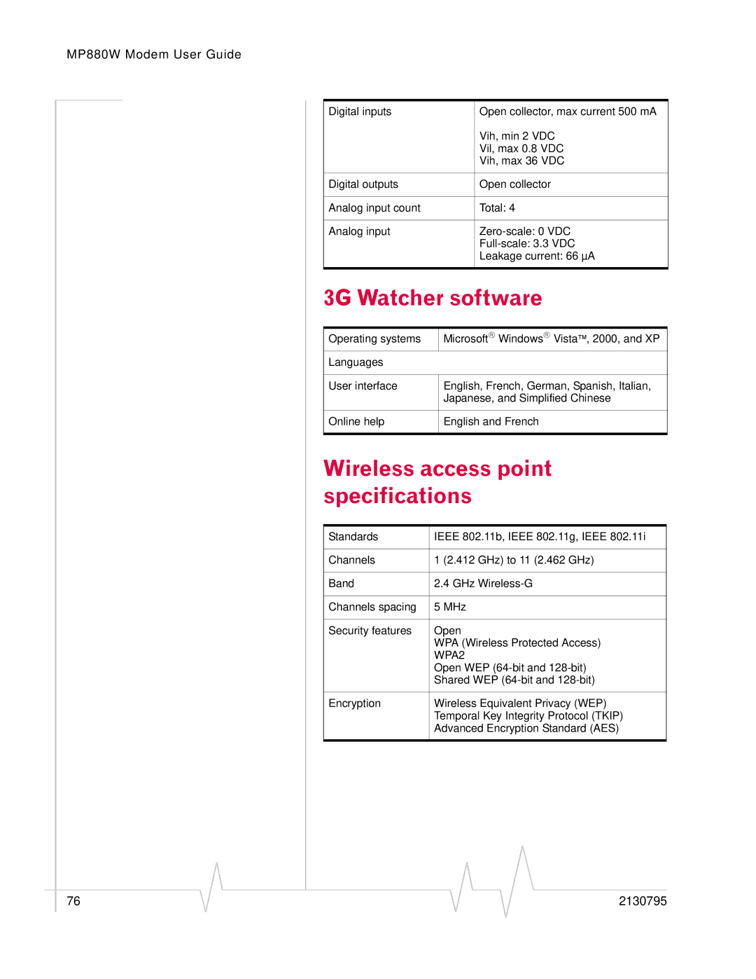 Sierra Wireless MP 880W manual Wireless access point specifications, WPA2 