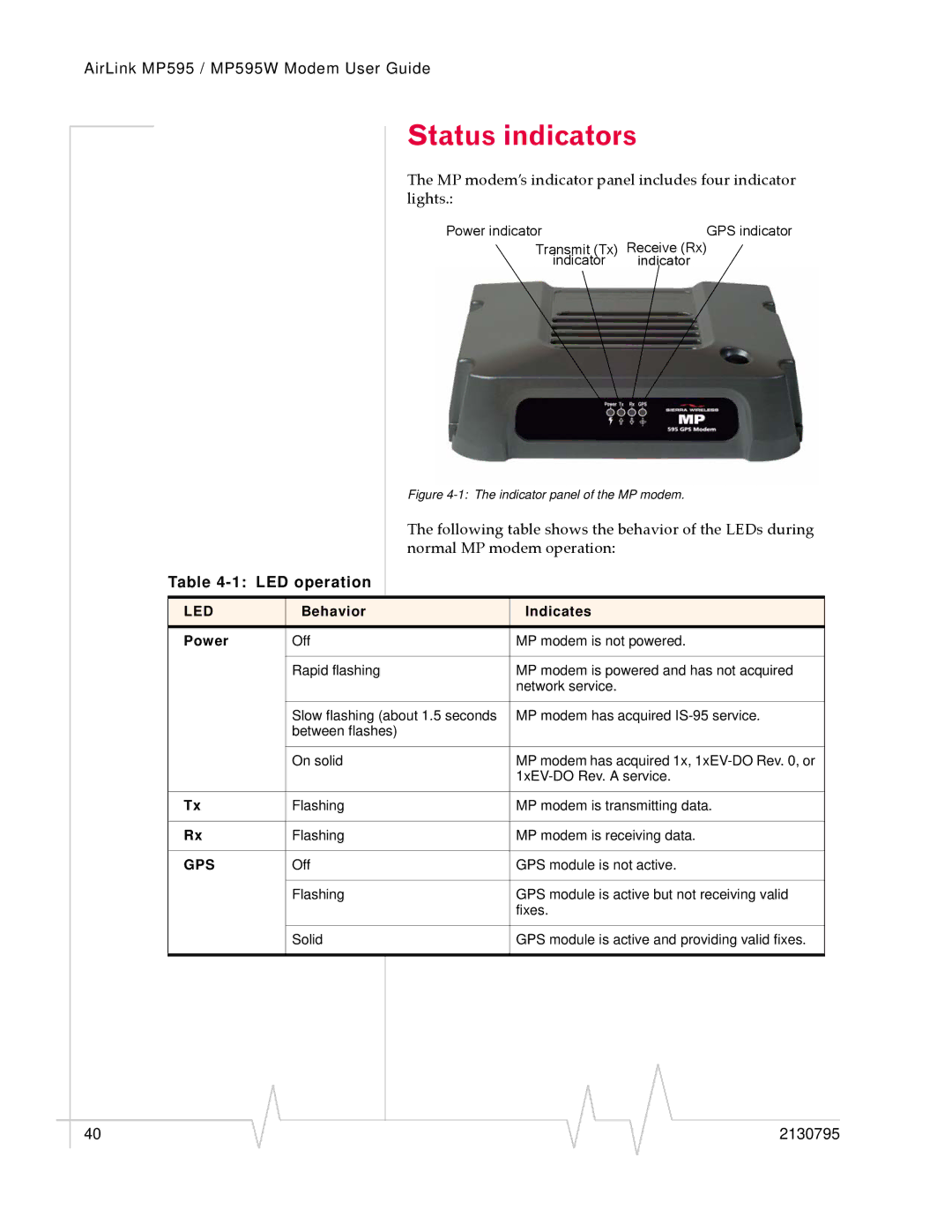 Sierra Wireless MP595W manual Status indicators, LED operation 