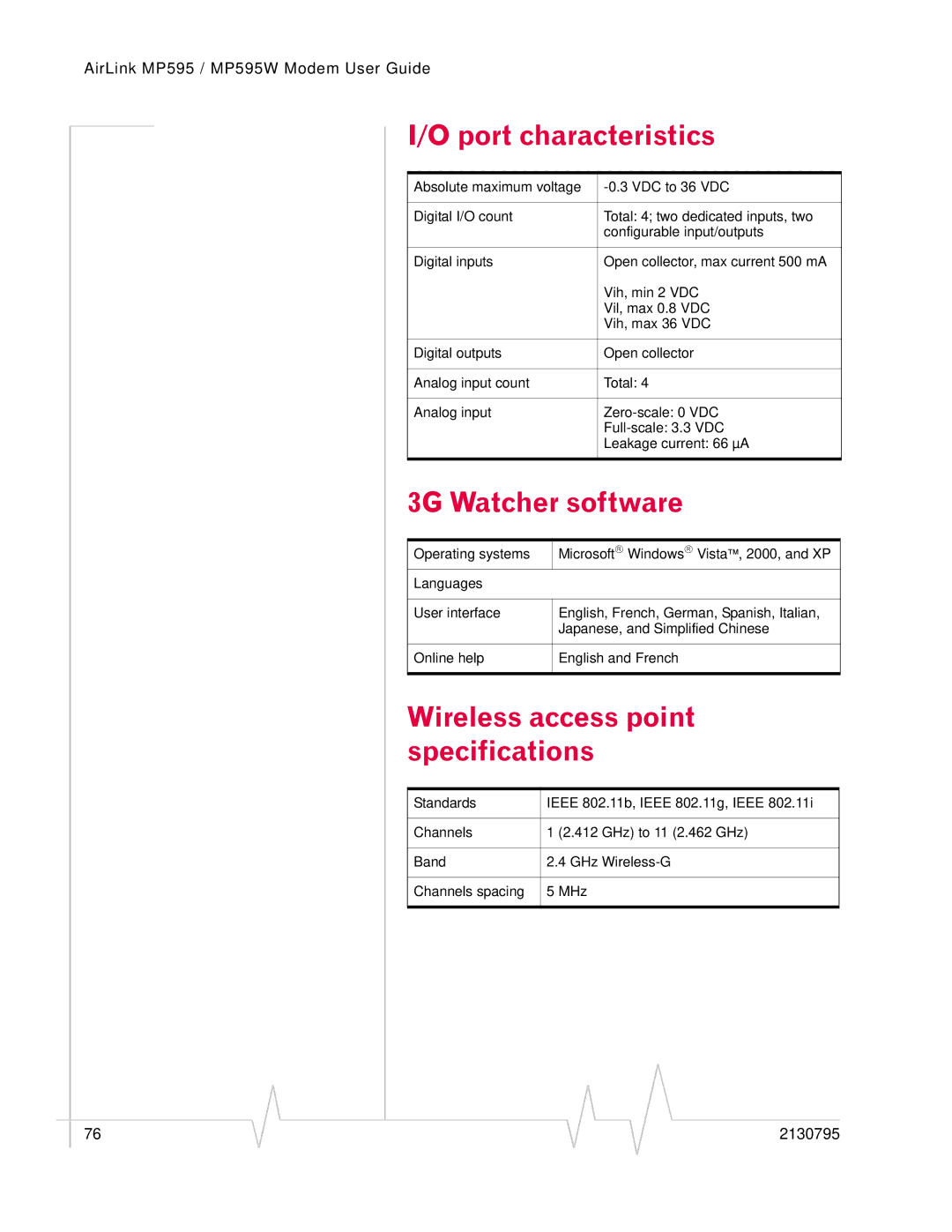 Sierra Wireless MP595W manual Port characteristics, Wireless access point specifications 