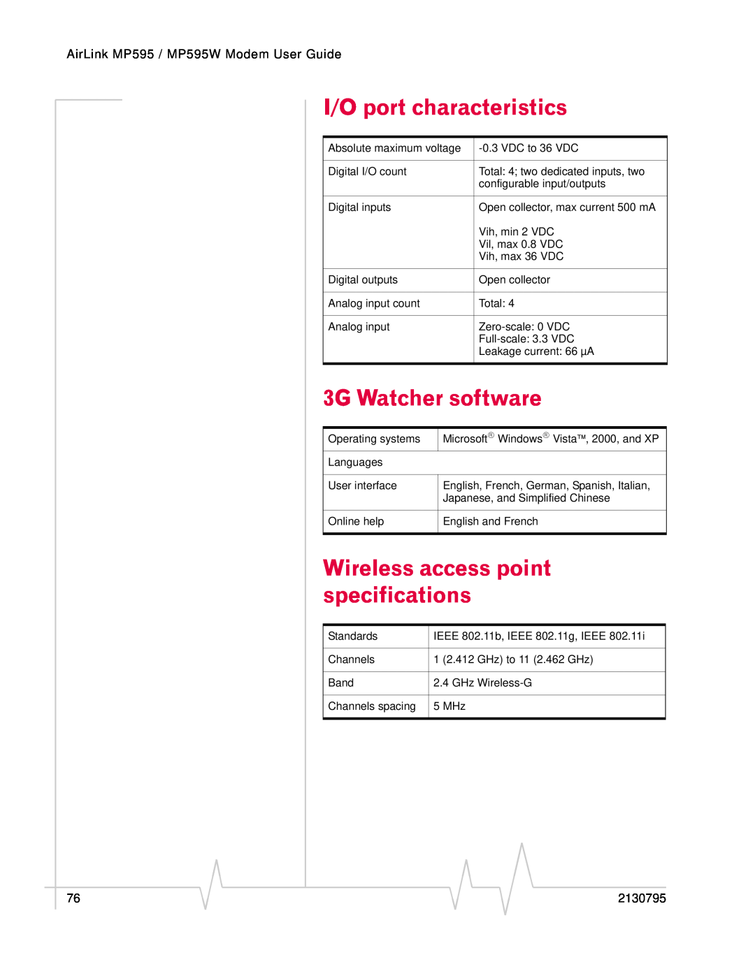 Sierra Wireless MP595W I/O port characteristics, Wireless access point specifications, 3G Watcher software, 2130795 