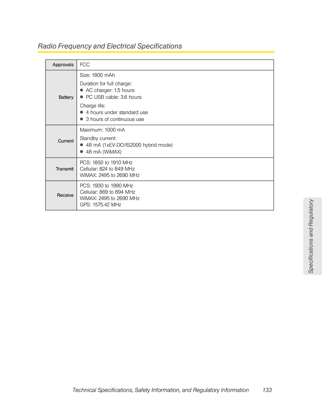 Sierra Wireless Overdrive manual Radio Frequency and Electrical Specifications, Fcc 