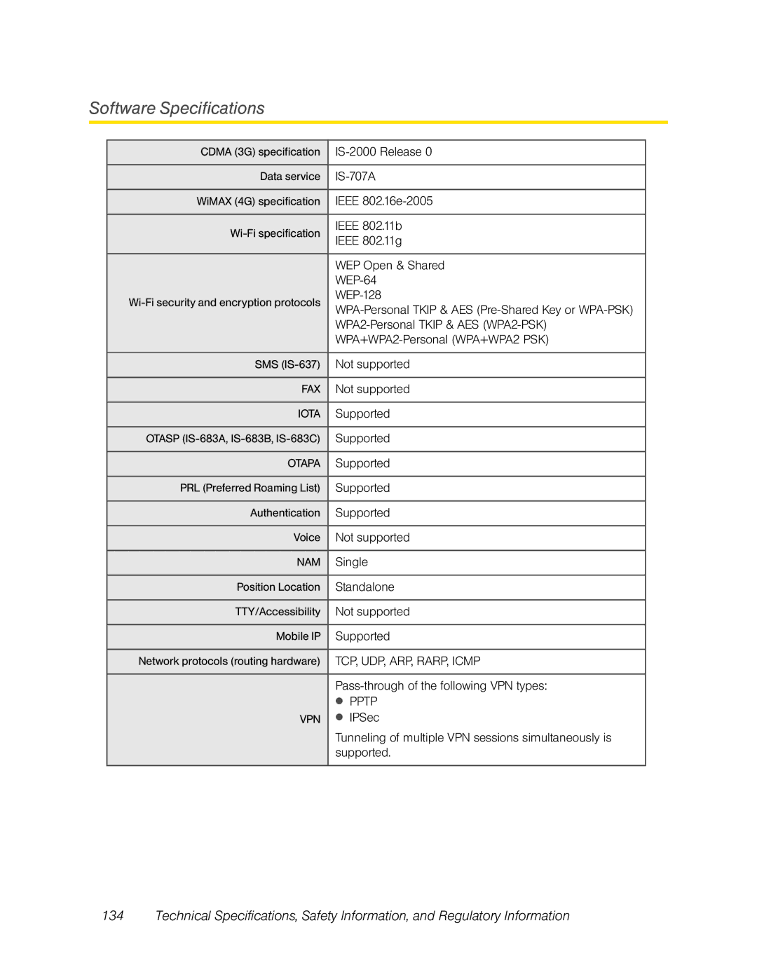 Sierra Wireless Overdrive manual Software Specifications 