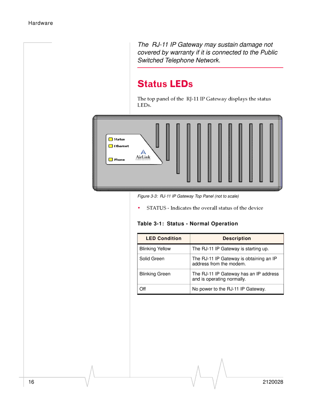 Sierra Wireless RJ-11 manual Status LEDs, Status Normal Operation 