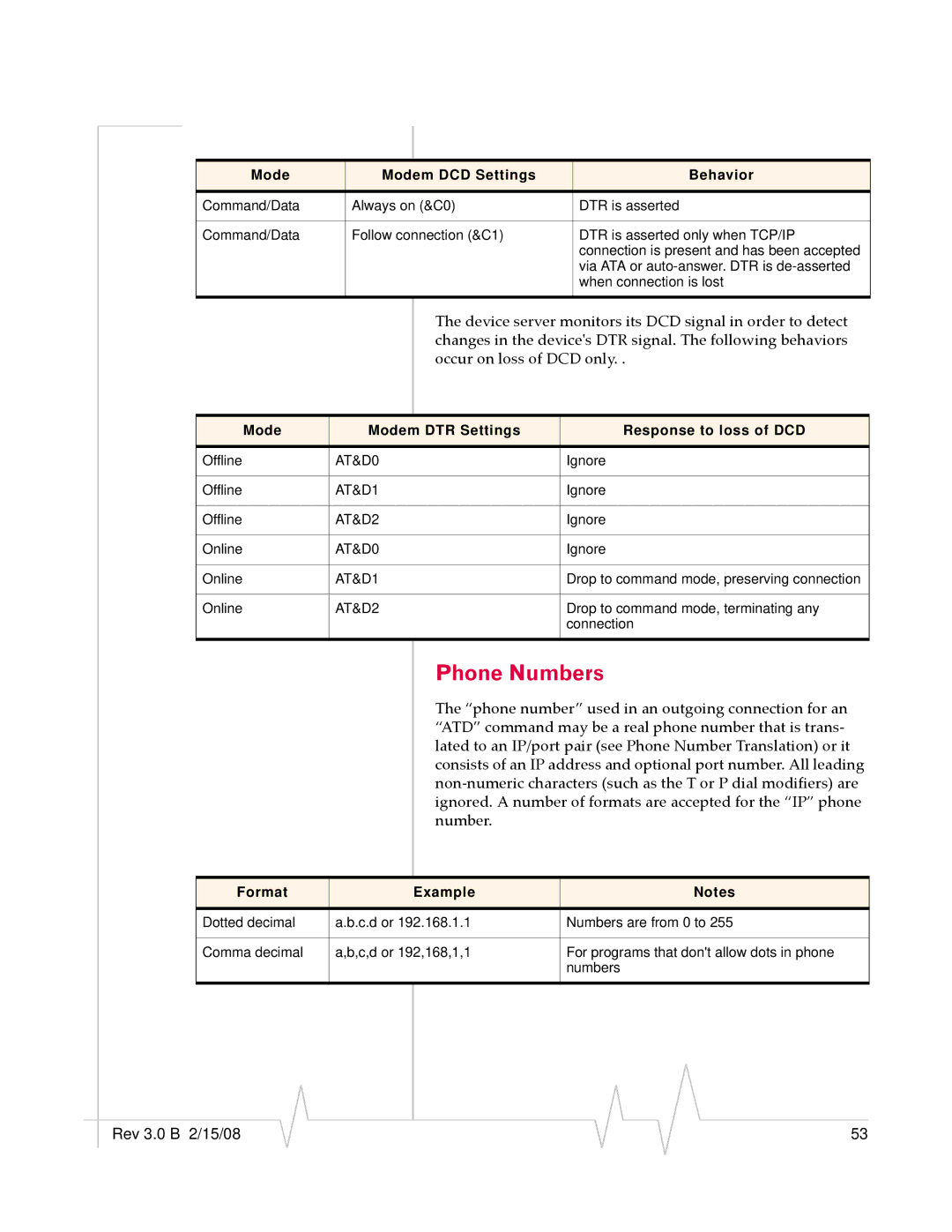 Sierra Wireless RJ-11 manual Phone Numbers, Mode Modem DCD Settings Behavior 