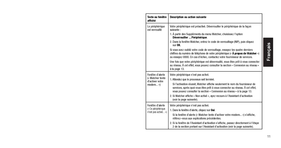 Sierra Wireless USB 598 Sur OK, Votre périphérique n’est pas activé, Attendez que le processus soit terminé, Modem... » 