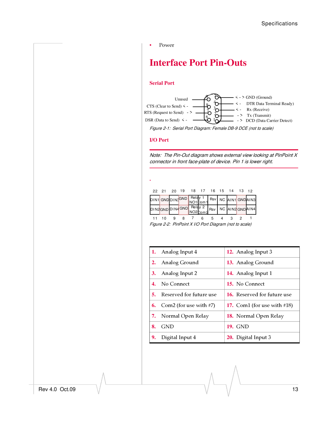 Sierra Wireless X HSUPA manual Interface Port Pin-Outs, Serial Port 